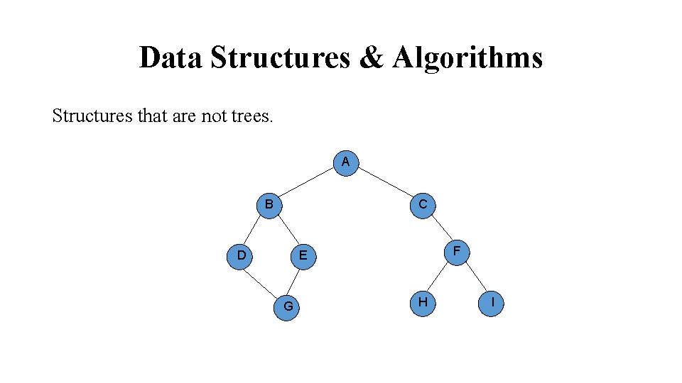Data Structures & Algorithms Structures that are not trees. A B C F E