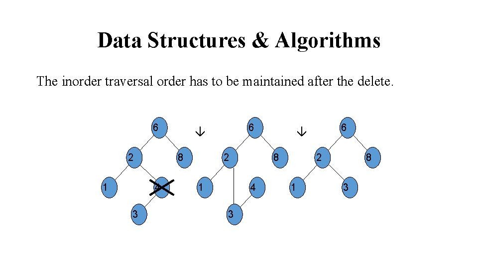 Data Structures & Algorithms The inorder traversal order has to be maintained after the