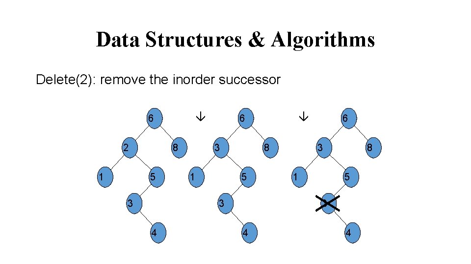 Data Structures & Algorithms Delete(2): remove the inorder successor 6 2 1 8 5