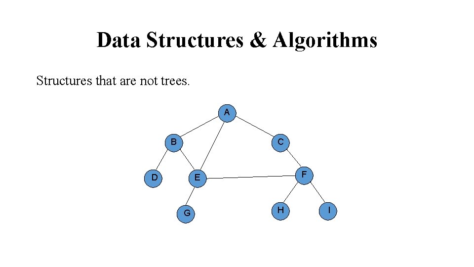 Data Structures & Algorithms Structures that are not trees. A B C F E
