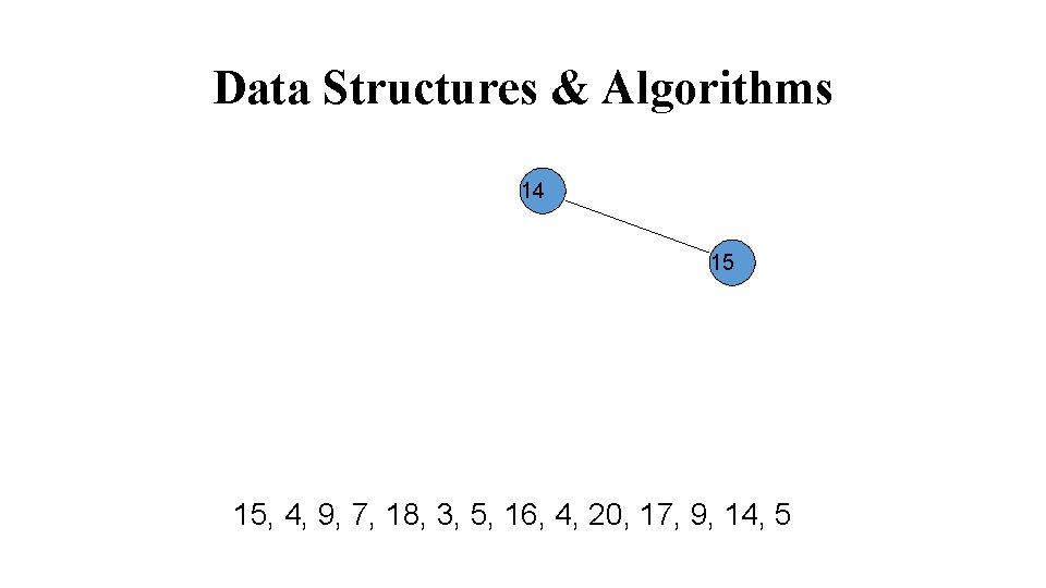 Data Structures & Algorithms 14 15 15, 4, 9, 7, 18, 3, 5, 16,