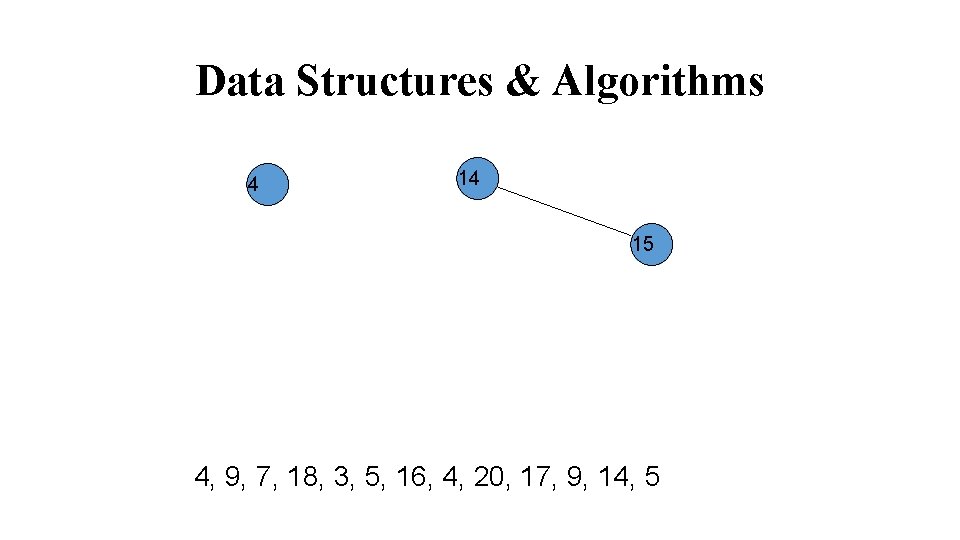 Data Structures & Algorithms 4 14 15 4, 9, 7, 18, 3, 5, 16,