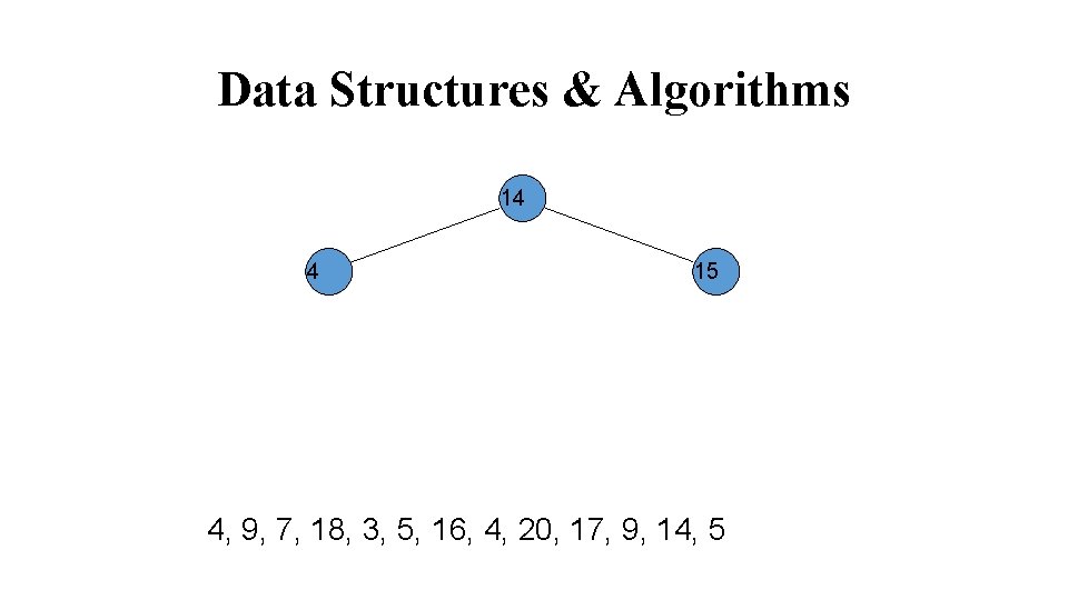 Data Structures & Algorithms 14 4 15 4, 9, 7, 18, 3, 5, 16,