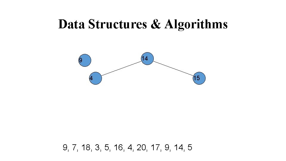 Data Structures & Algorithms 14 9 4 9, 7, 18, 3, 5, 16, 4,