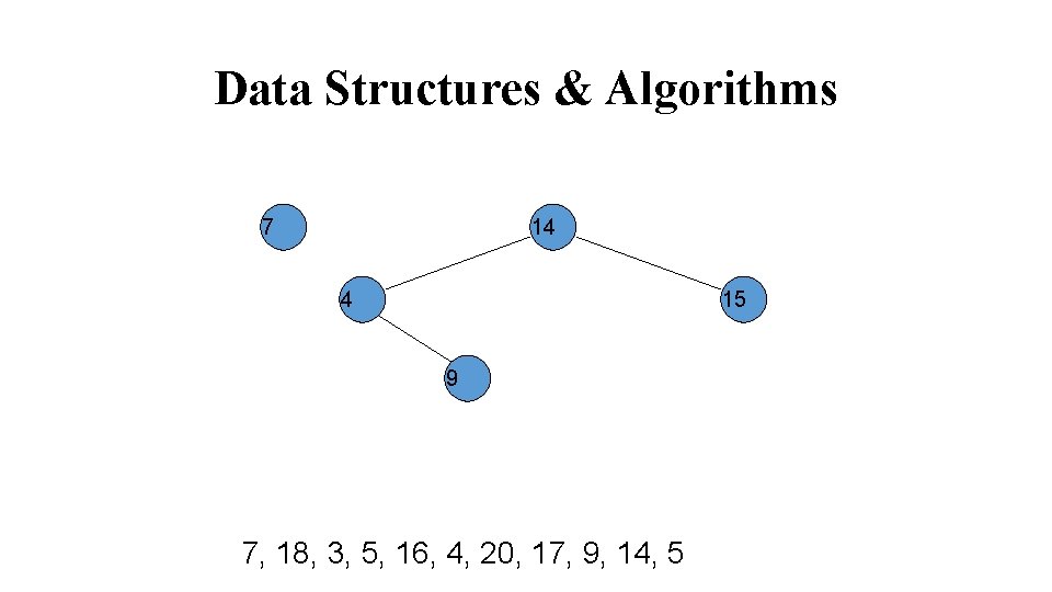 Data Structures & Algorithms 7 14 4 15 9 7, 18, 3, 5, 16,