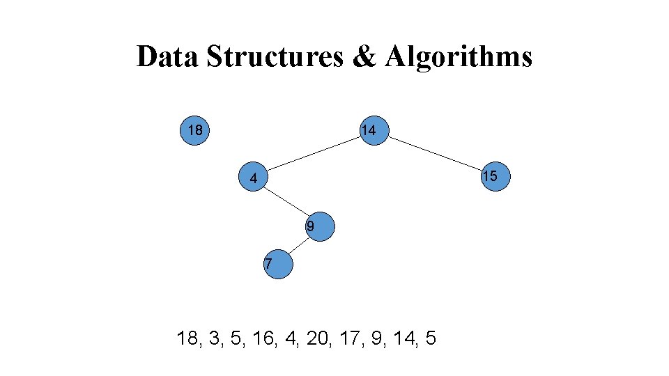 Data Structures & Algorithms 18 14 15 4 9 7 18, 3, 5, 16,