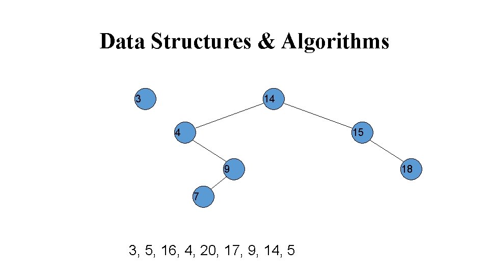Data Structures & Algorithms 3 14 4 15 9 7 3, 5, 16, 4,