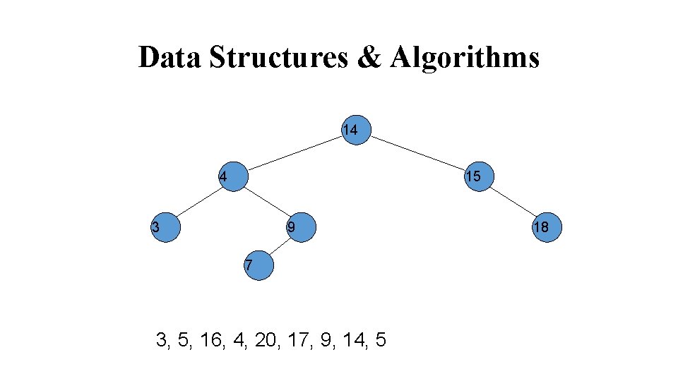 Data Structures & Algorithms 14 4 15 3 9 7 3, 5, 16, 4,