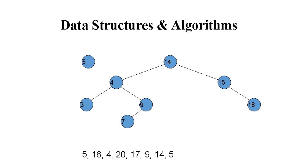 Data Structures & Algorithms 5 14 4 15 3 9 7 5, 16, 4,