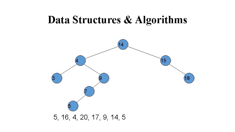 Data Structures & Algorithms 14 4 15 3 9 7 5 5, 16, 4,