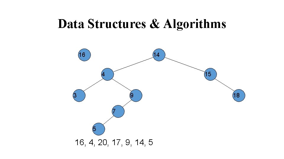 Data Structures & Algorithms 16 14 4 15 3 9 7 5 16, 4,
