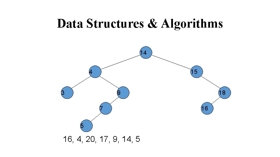 Data Structures & Algorithms 14 4 15 3 9 7 5 16, 4, 20,
