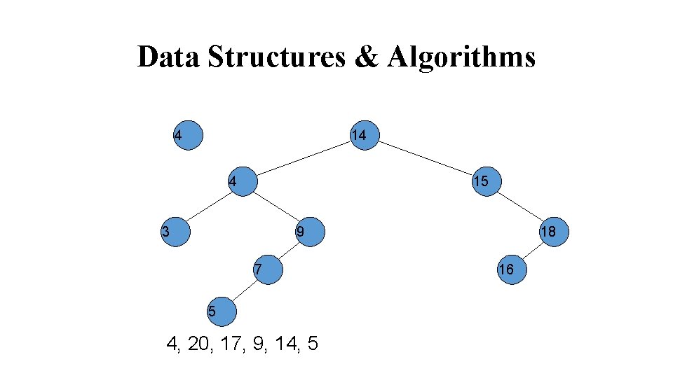 Data Structures & Algorithms 4 14 4 15 3 9 7 5 4, 20,