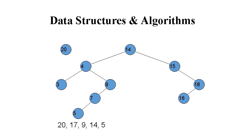 Data Structures & Algorithms 20 14 4 15 3 9 7 5 20, 17,