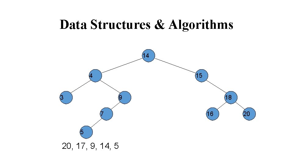Data Structures & Algorithms 14 4 15 3 9 7 5 20, 17, 9,