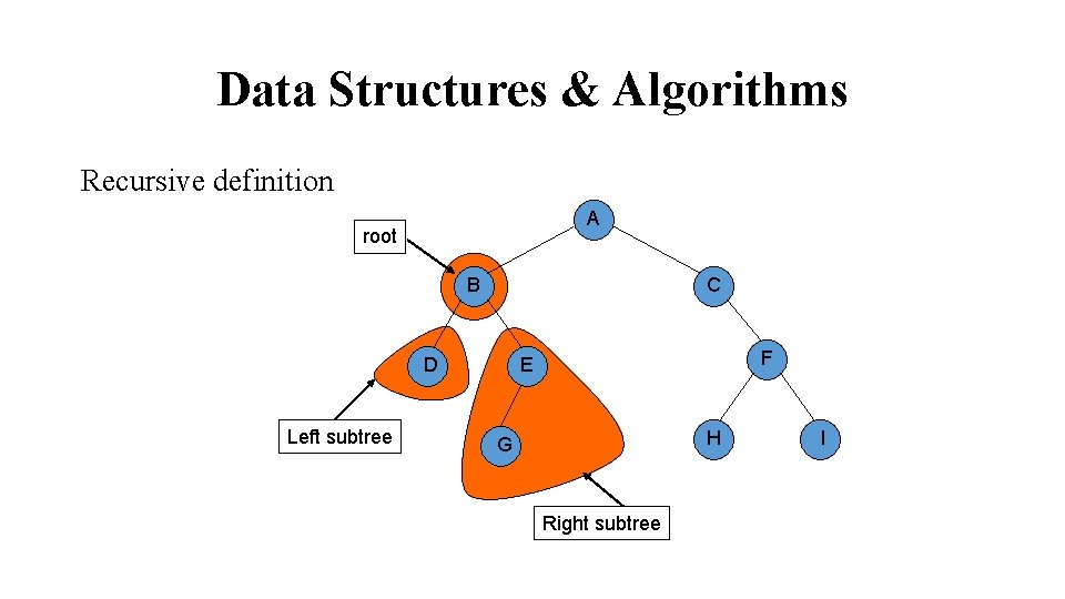 Data Structures & Algorithms Recursive definition A root B C Left subtree F E