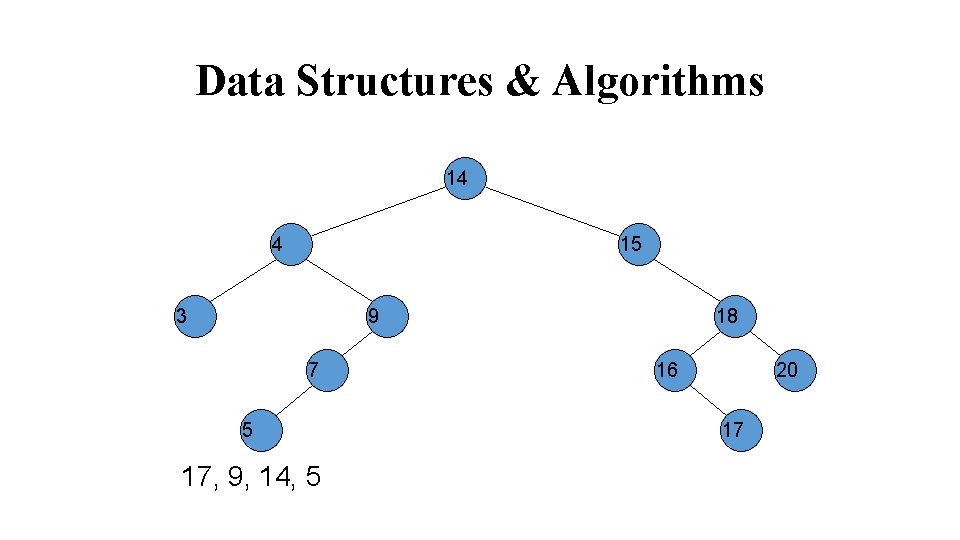 Data Structures & Algorithms 14 4 15 3 9 7 5 17, 9, 14,