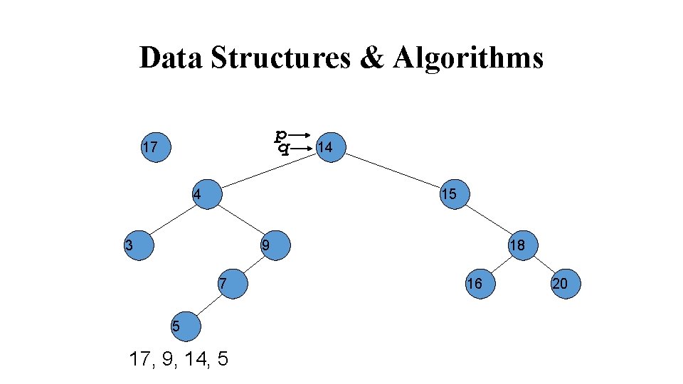 Data Structures & Algorithms p q 17 4 14 15 3 9 7 5