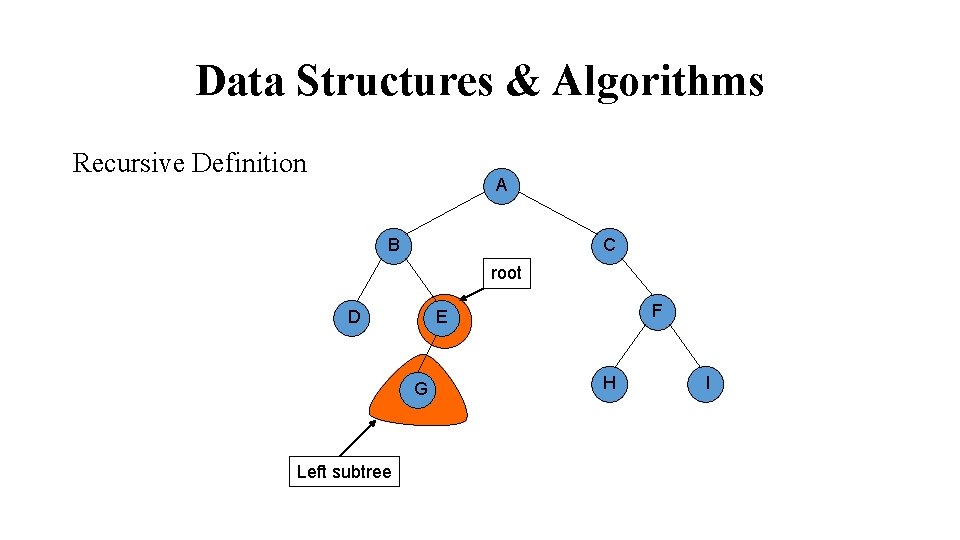 Data Structures & Algorithms Recursive Definition A B C root G Left subtree F