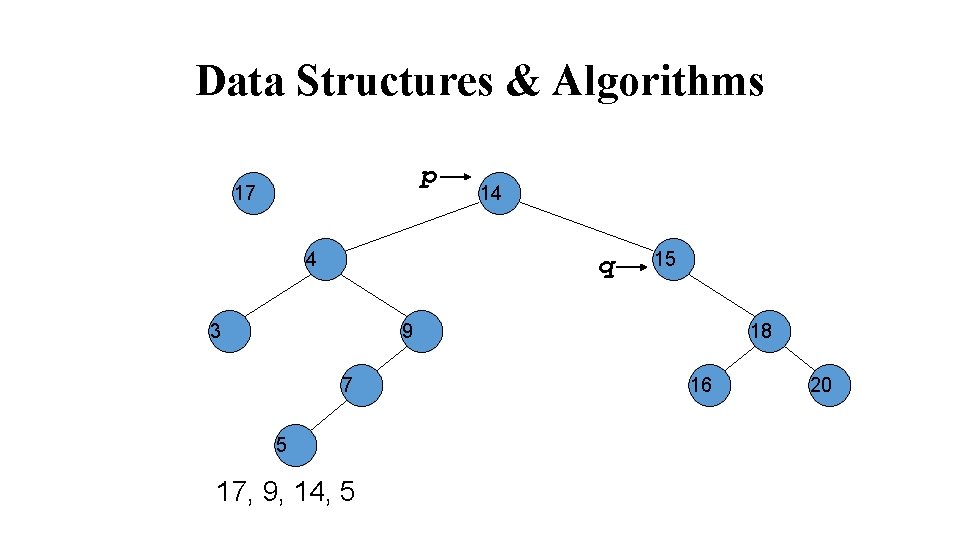 Data Structures & Algorithms p 17 4 14 q 3 15 9 7 5