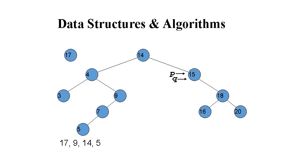 Data Structures & Algorithms 17 14 p q 4 3 15 9 7 5