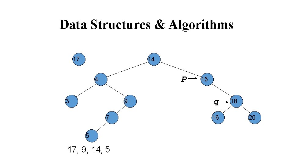 Data Structures & Algorithms 17 14 p 4 3 9 7 5 17, 9,