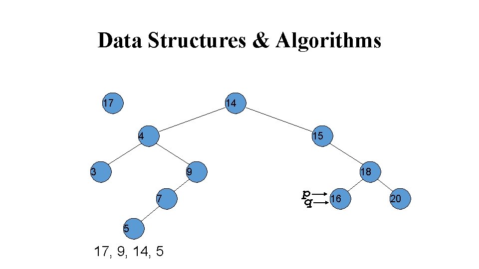 Data Structures & Algorithms 17 14 4 15 3 9 7 5 17, 9,