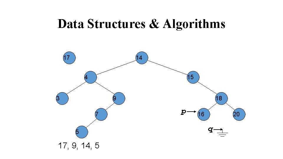 Data Structures & Algorithms 17 14 4 15 3 9 7 5 17, 9,