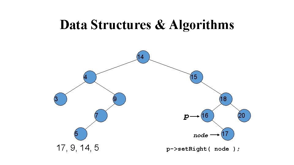 Data Structures & Algorithms 14 4 15 3 9 7 5 17, 9, 14,