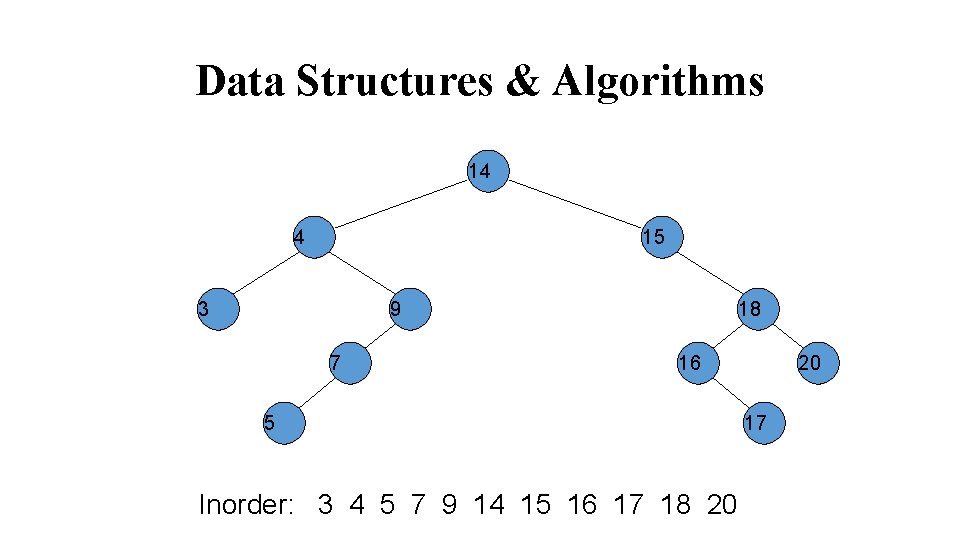 Data Structures & Algorithms 14 4 15 3 9 7 18 16 5 Inorder: