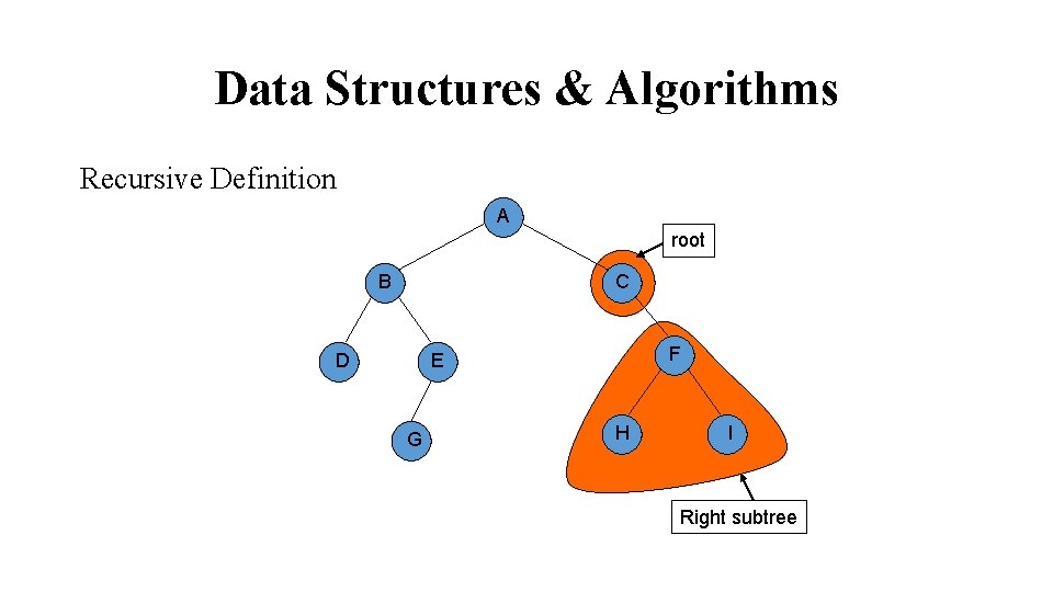 Data Structures & Algorithms Recursive Definition A root B C F E D G