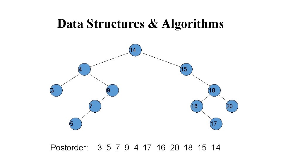 Data Structures & Algorithms 14 4 15 3 9 7 5 Postorder: 18 16