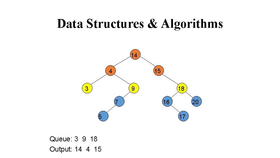 Data Structures & Algorithms 14 4 15 3 9 7 5 Queue: 3 9