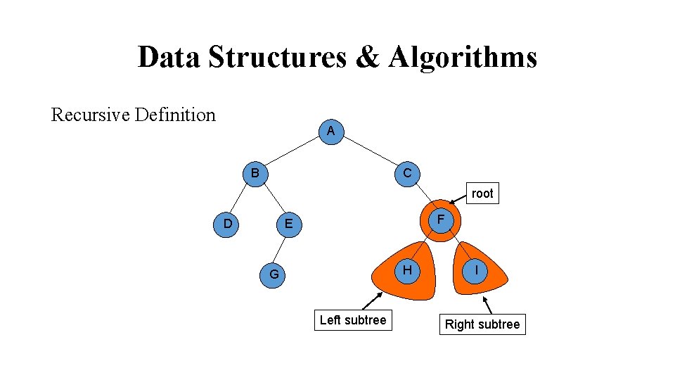 Data Structures & Algorithms Recursive Definition A B C root F E D H