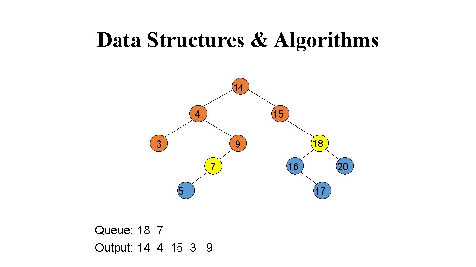 Data Structures & Algorithms 14 4 15 3 18 9 7 5 Queue: 18