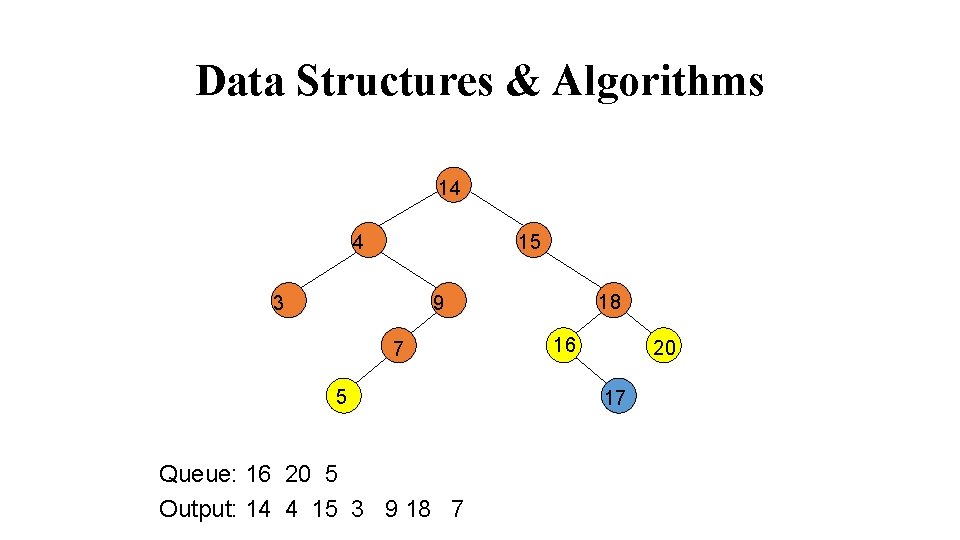 Data Structures & Algorithms 14 4 15 3 18 9 7 5 Queue: 16