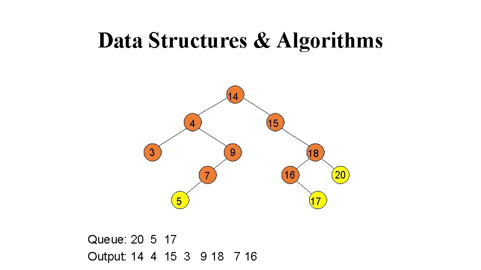 Data Structures & Algorithms 14 4 15 9 3 7 5 Queue: 20 5