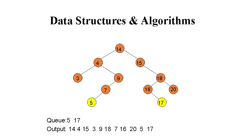 Data Structures & Algorithms 14 4 15 9 3 7 18 16 5 Queue:
