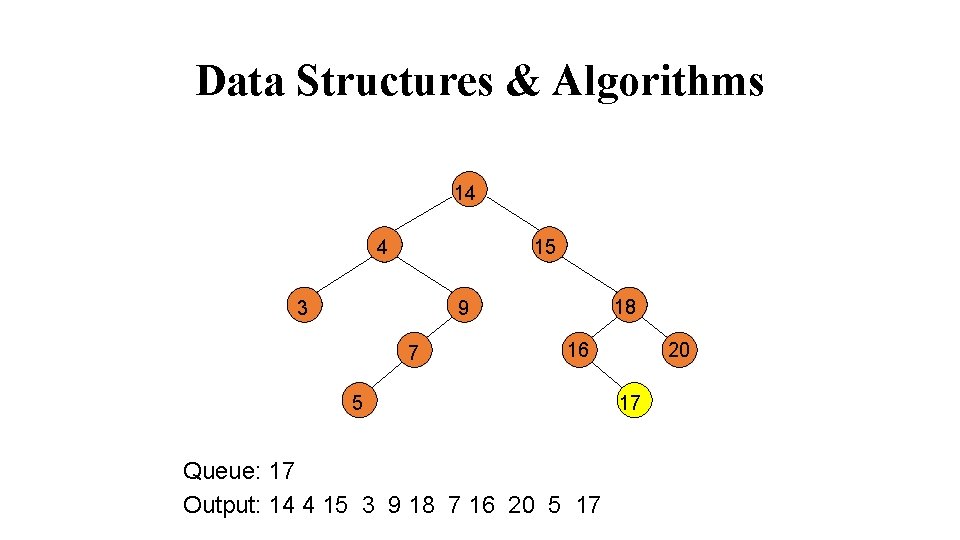 Data Structures & Algorithms 14 4 15 3 18 9 7 16 5 Queue: