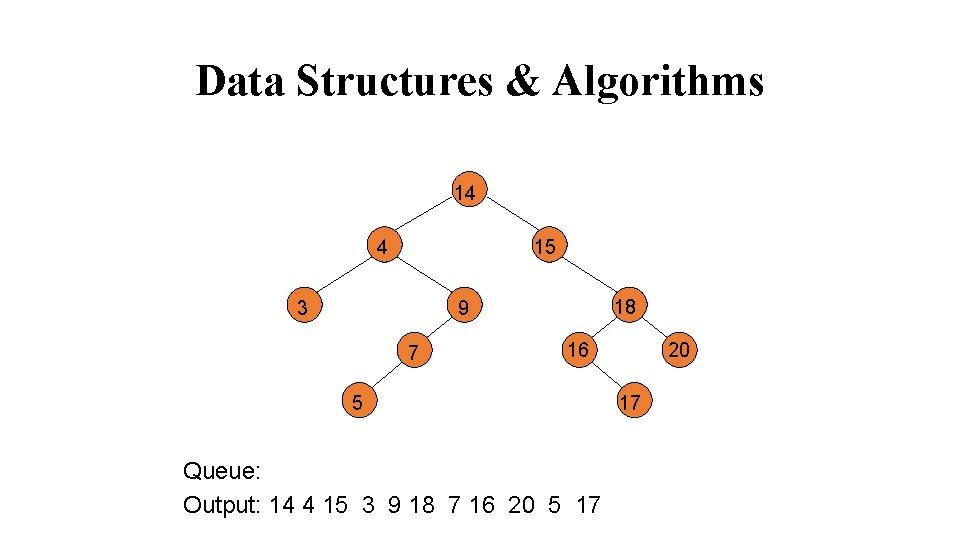 Data Structures & Algorithms 14 4 15 3 18 9 7 16 5 Queue: