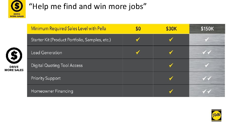 “Help me find and win more jobs” 