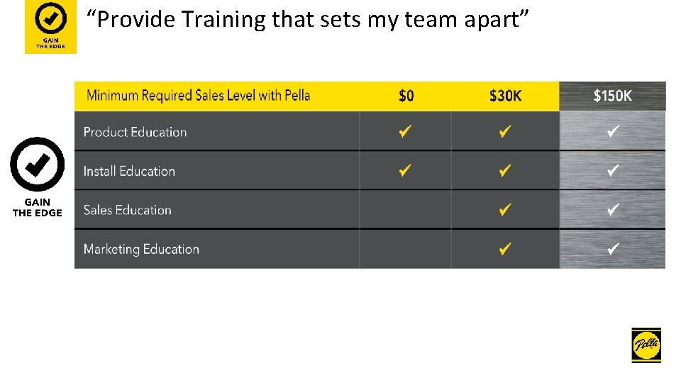 “Provide Training that sets my team apart” 