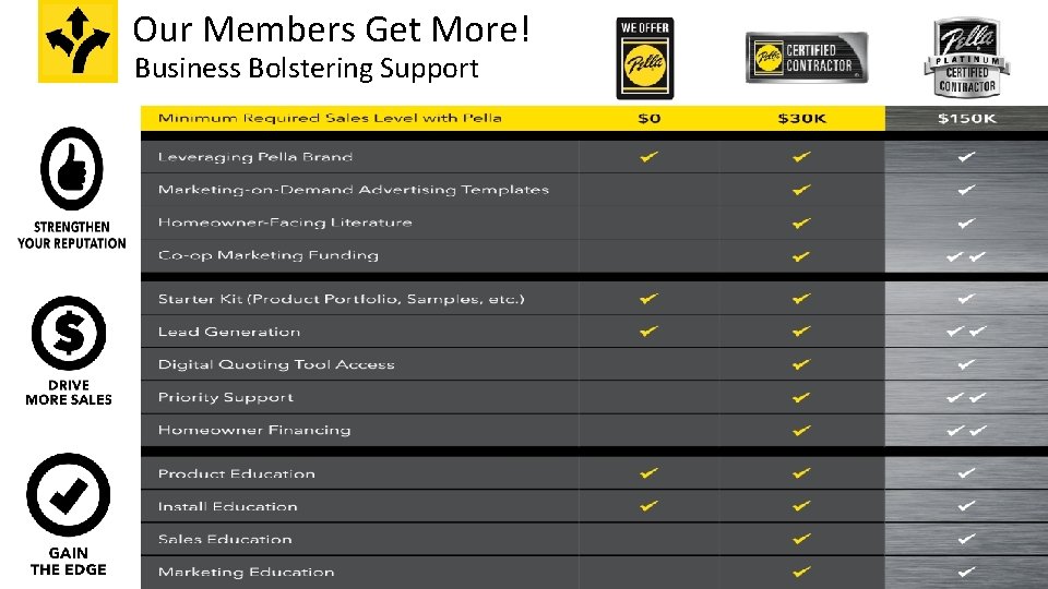 Our Members Get More! Business Bolstering Support 