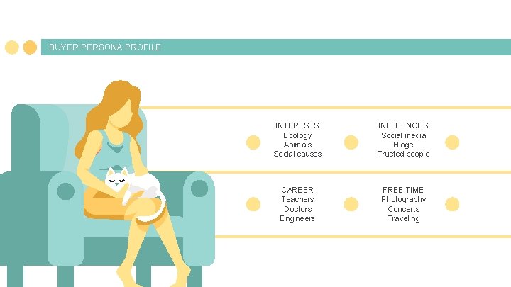 BUYER PERSONA PROFILE INTERESTS Ecology Animals Social causes INFLUENCES Social media Blogs Trusted people