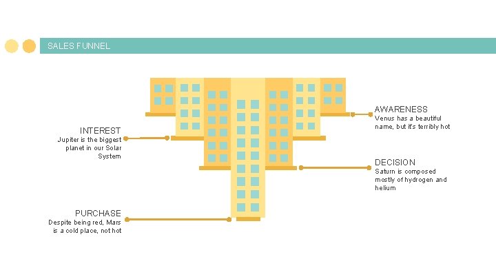 SALES FUNNEL AWARENESS INTEREST Jupiter is the biggest planet in our Solar System Venus