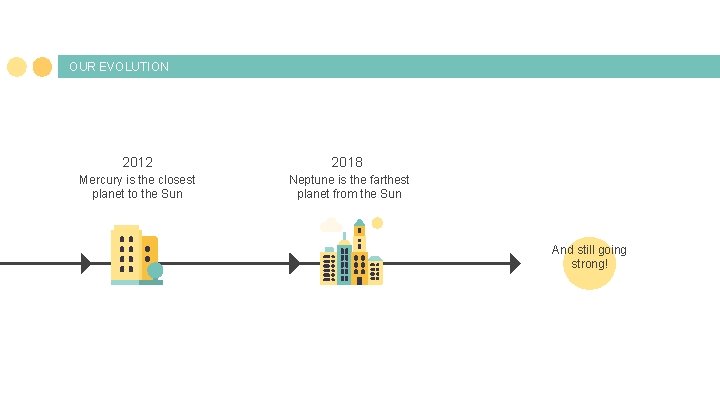 OUR EVOLUTION 2012 2018 Mercury is the closest planet to the Sun Neptune is