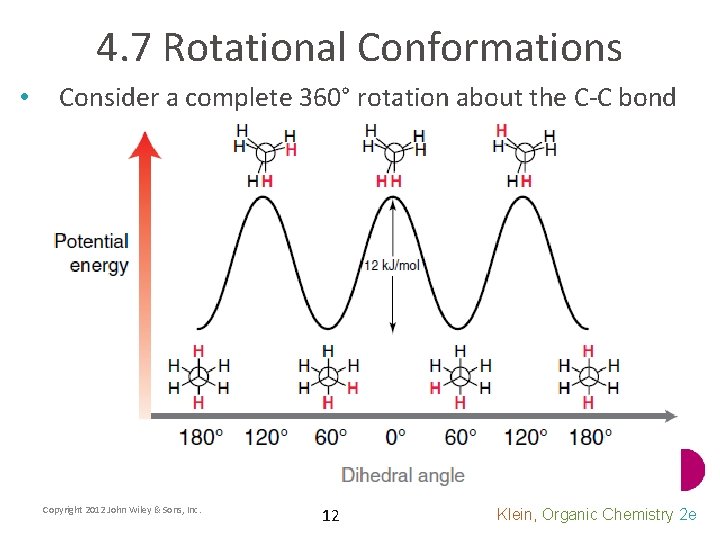 4 4 Relative Stability of Isomers To rationalize