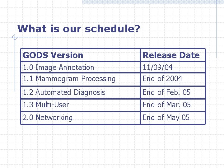 What is our schedule? GODS Version Release Date 1. 0 Image Annotation 1. 1