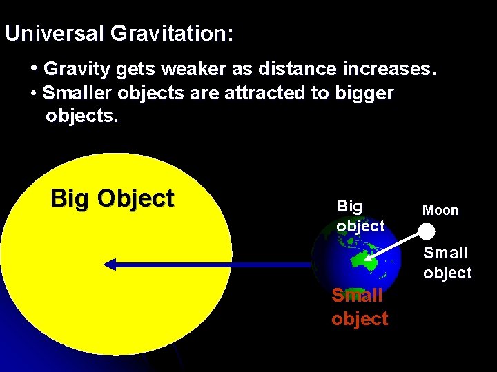 Universal Gravitation: • Gravity gets weaker as distance increases. • Smaller objects are attracted