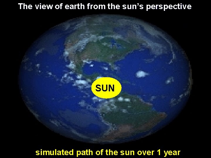 The view of earth from the sun’s perspective SUN simulated path of the sun